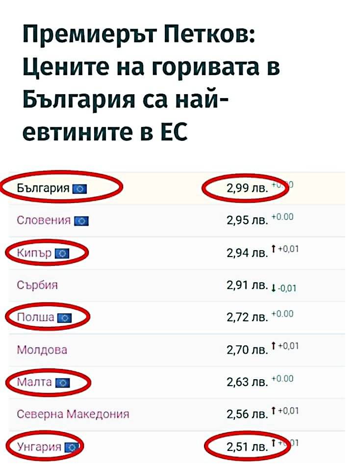 Цените на горивата в България и други държави от ЕС
